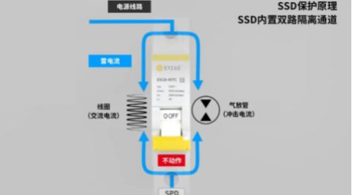 光伏直流浪涌保護器要用什么樣的后備保護裝置?易造防雷 光伏直流浪涌保護器要用什么樣的后備保護裝置?易造防雷