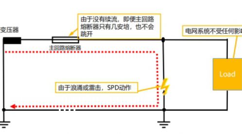 不同的浪涌保護器，原來區別這么大！-易造防雷