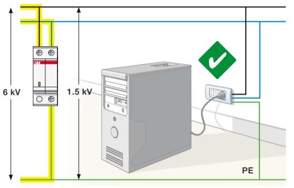 浪涌保護器的工作原理-電位連接 浪涌保護器的工作原理-電位連接