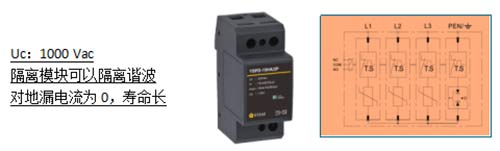 風(fēng)電浪涌保護(hù)器的選擇+對地漏電流為0 壽命長 風(fēng)電浪涌保護(hù)器的選擇+對地漏電流為0 壽命長