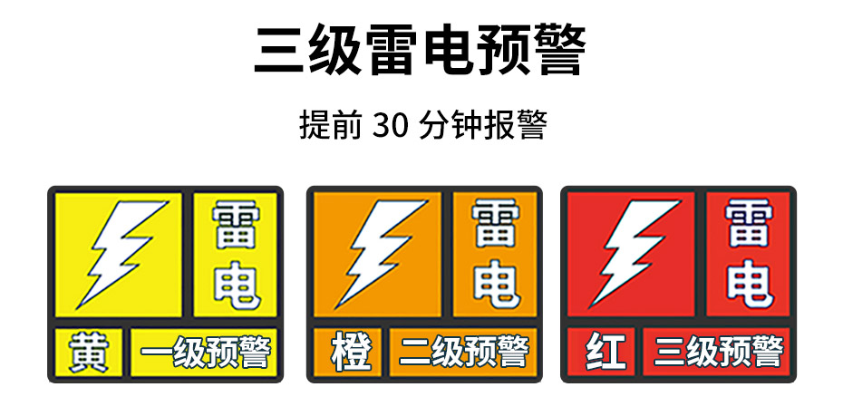 風(fēng)電雷電預(yù)警系統(tǒng)-三級(jí)警報(bào) 風(fēng)電雷電預(yù)警系統(tǒng)-三級(jí)警報(bào)