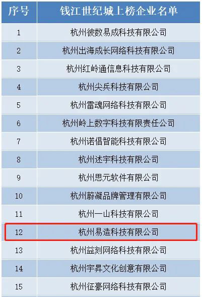 杭州易造科技入選杭州市“雛鷹計劃”企業 杭州易造科技入選杭州市“雛鷹計劃”企業