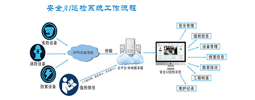 高速公路收費站防雷基礎知識-防雷監控系統 高速公路收費站防雷基礎知識-防雷監控系統