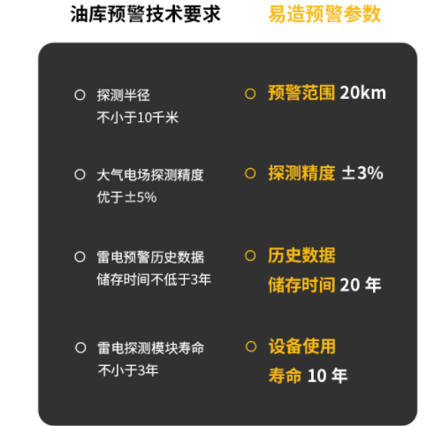 易造雷電預警系統,你身邊的防雷管家 易造雷電預警系統,你身邊的防雷管家