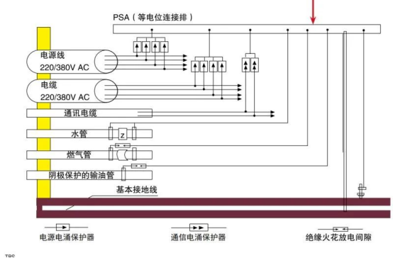 浪涌保護(hù)器等電位連接圖 浪涌保護(hù)器等電位連接圖