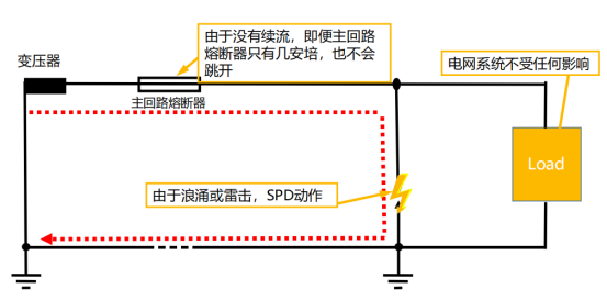 復合型浪涌保護器廠家-復合型spd工作狀態(tài) 復合型浪涌保護器廠家-復合型spd工作狀態(tài)