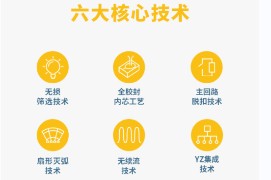 專業的復合型浪涌保護器-易造六大核心技術 專業的復合型浪涌保護器-易造六大核心技術