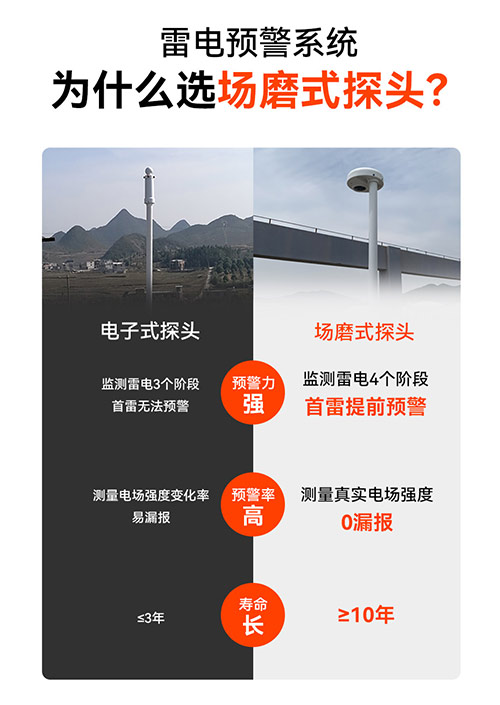 場磨式雷電預警系統-探頭對比 場磨式雷電預警系統-探頭對比