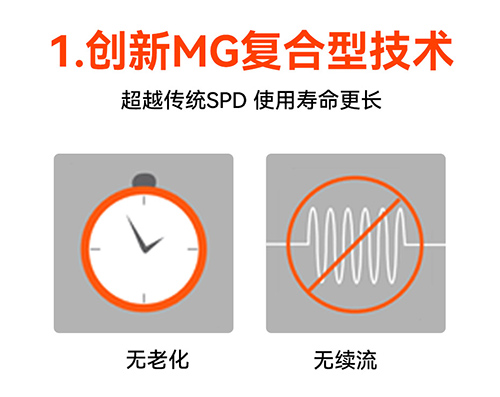 浪涌保護器的作用-復合型技術 浪涌保護器的作用-復合型技術
