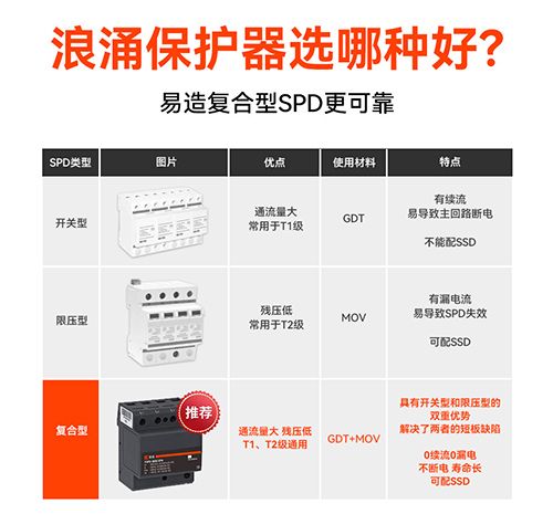 浪涌保護器的作用 浪涌保護器的作用